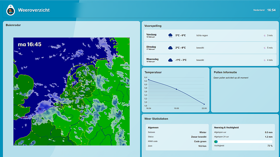 Actueel weeroverzicht